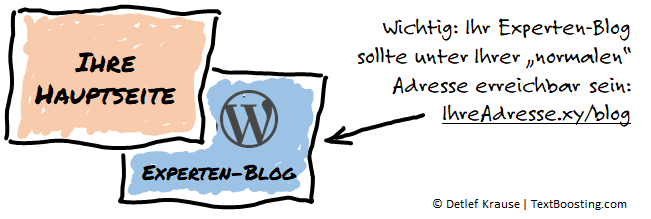 Experten-Blog mit WordPress integrieren
