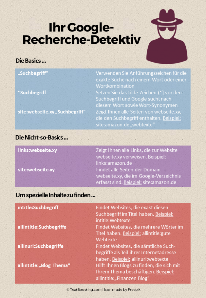 Texten fürs Web: Der Google Recherche Detektiv hilft