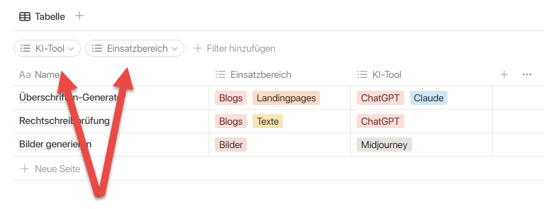 Screenshot: Wie man mit Notion eine Prompt-Datenbank erstellt … zeigt eine Notion-Tabelle mit Filteroptionen für 'KI-Tool' und 'Einsatzbereich'. Zwei rote Pfeile heben die Filterbereiche hervor.