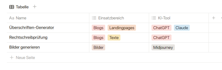 Screenshot: zeigt eine Notion-Tabelle, in der die Spalte 'Prompt' ausgeblendet wurde. Nur die Spalten 'Name', 'Einsatzbereich' und 'KI-Tool' sind sichtbar.