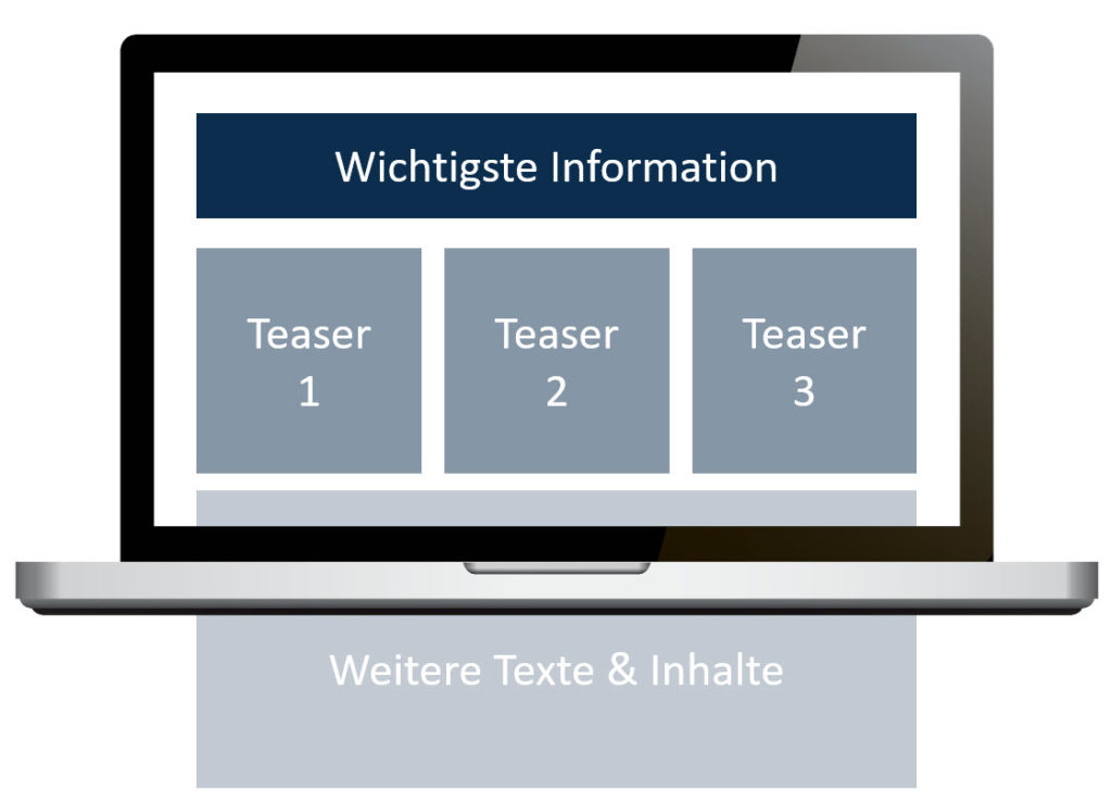 Startseite Texten: Was Muss Auf Ihrer Startseite Stehen?